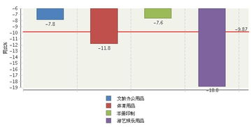 市场观察 2016年文体用品制造业出口持续低迷 行业转型迫在眉睫